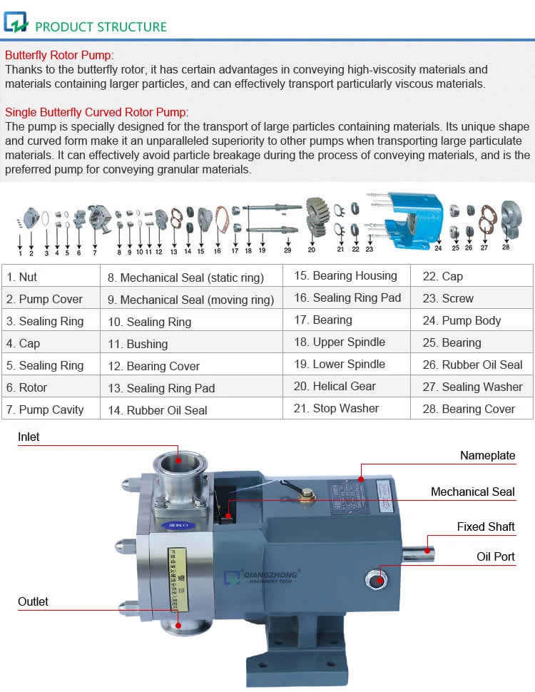 Cam Rotor Pump Head ZB3A Series