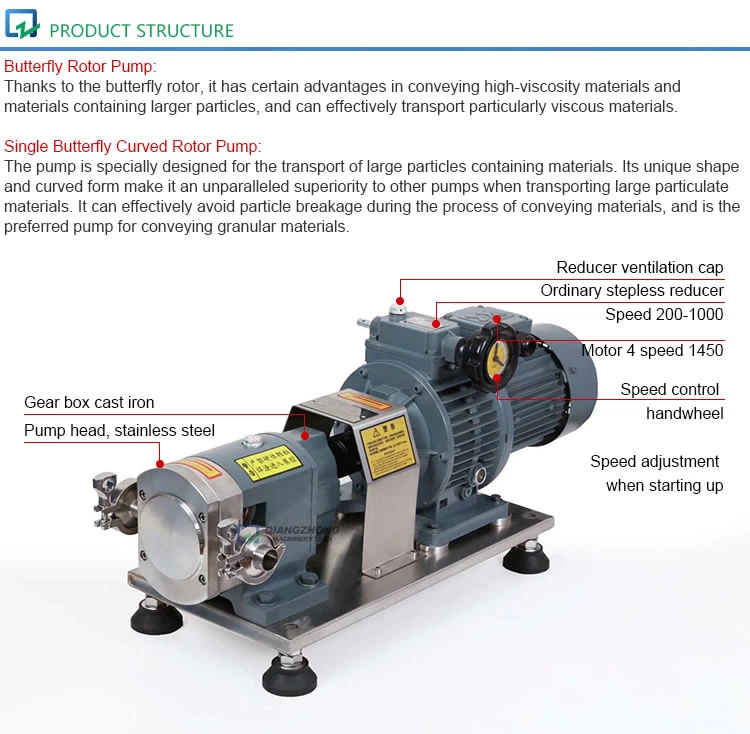 Cam Rotor Pump QZ-Z Series