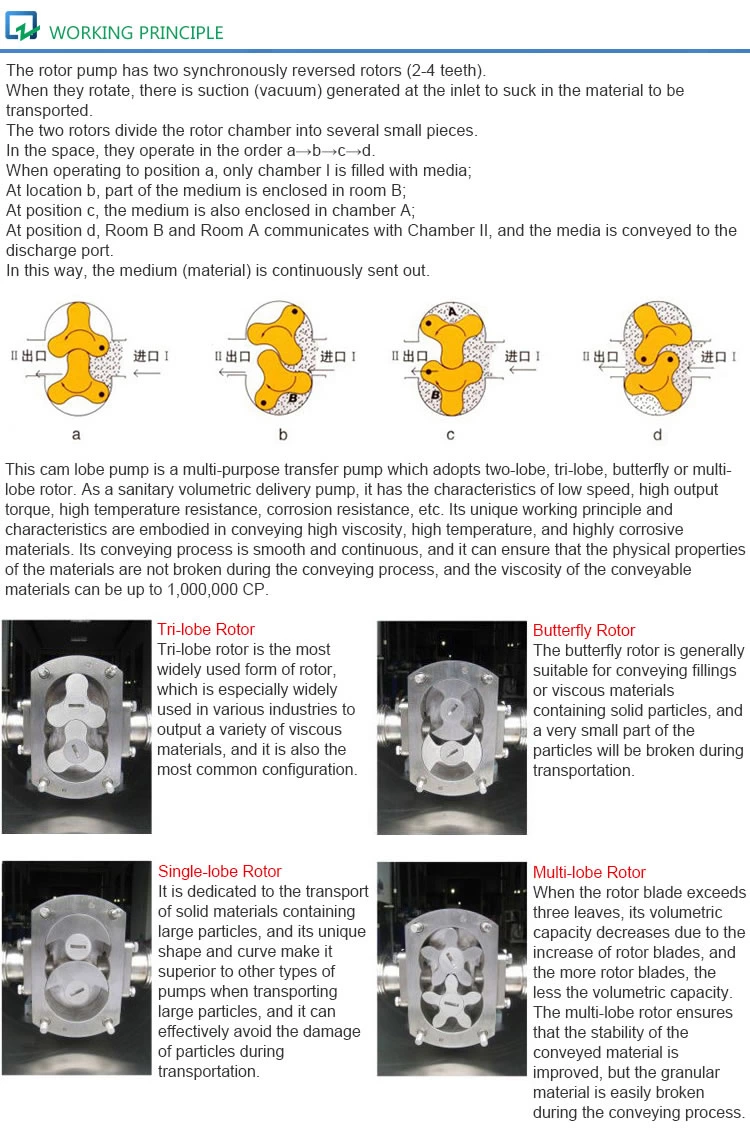 Cam Rotor Pump QZ-Z Series