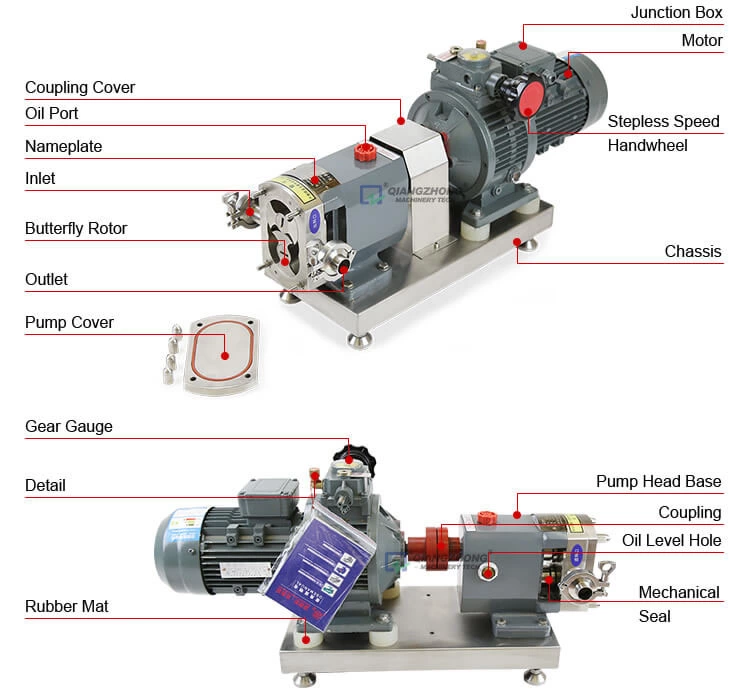 Cam Rotor Pump ZB3A Series