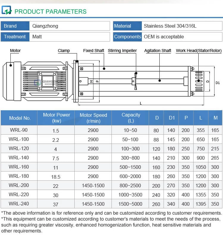 High Shear Emulsifier Type III