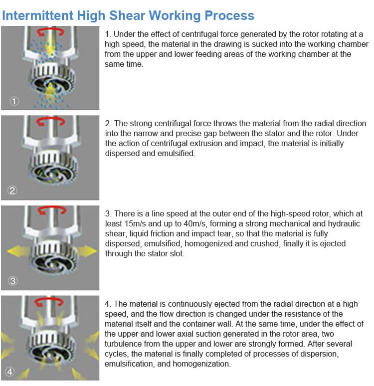High Shear Emulsifier Type III