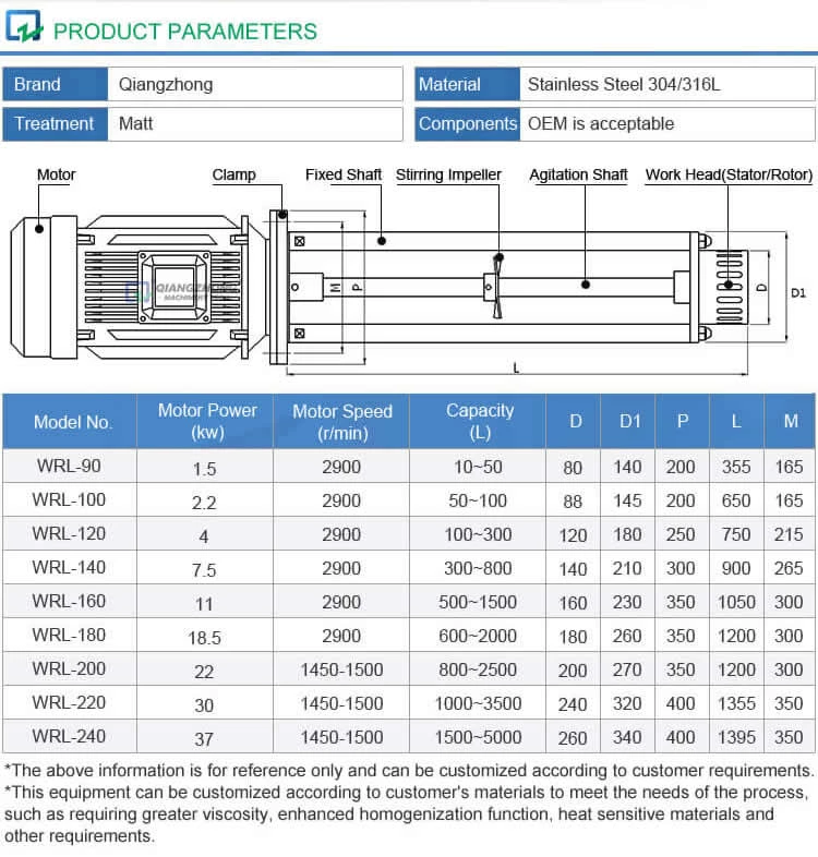High Shear Emulsifier Type II