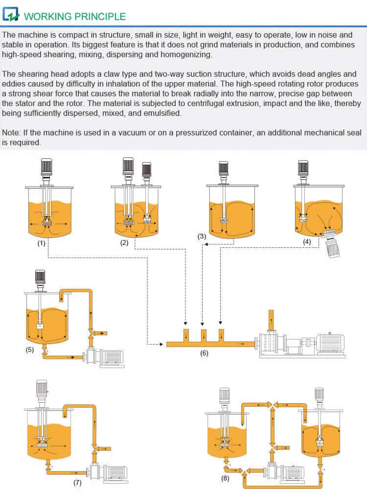 High Shear Emulsifier Type IV