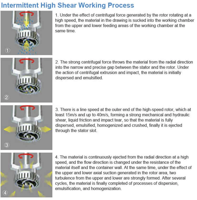 High Shear Emulsifier Type IV