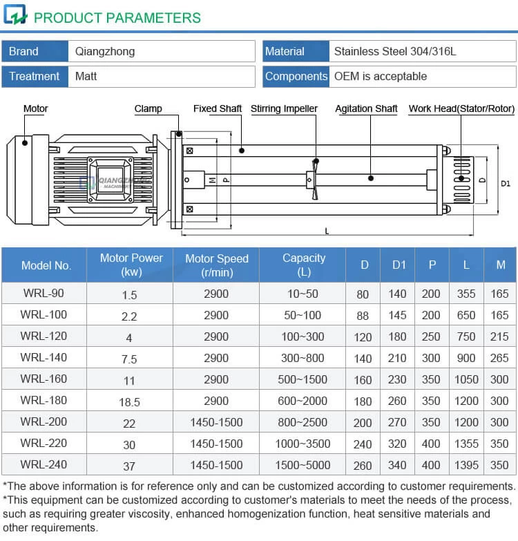 High Shear Emulsifier Type I