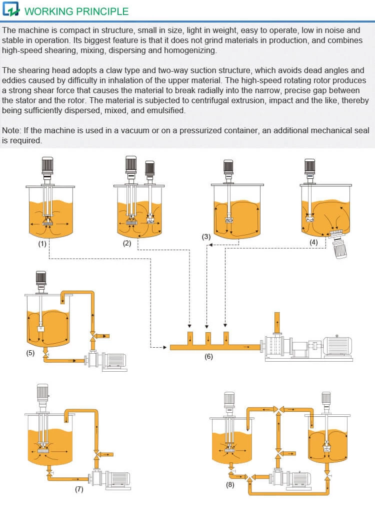High Shear Emulsifier Type I
