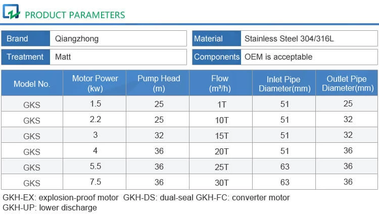 Insulation Centrifugal Pump GKS