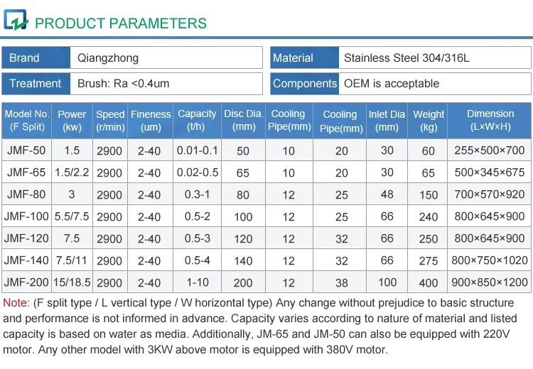 PRODUCT PARAMETERS