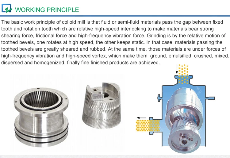 WORKING PRINCIPLE