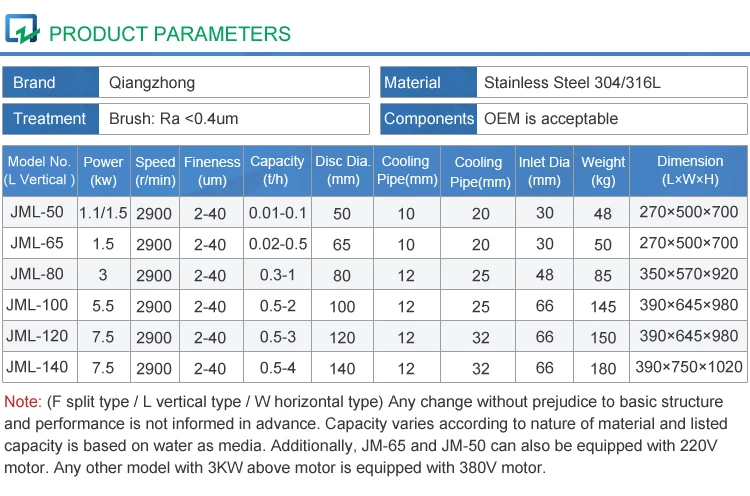PRODUCT PARAMETERS