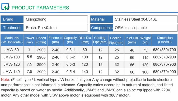 PRODUCT PARAMETERS