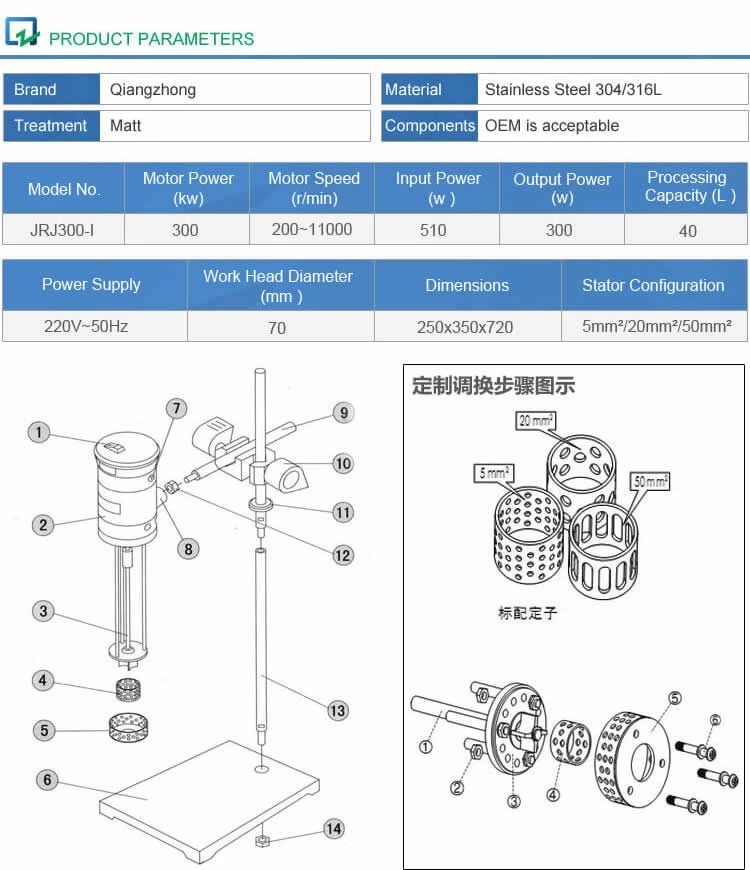 PRODUCT PARAMETERS