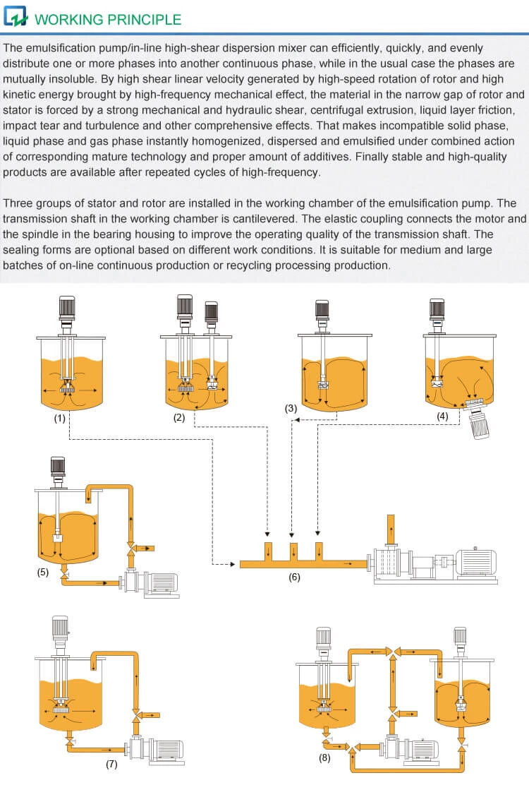 New Tri-stage Emulsification Pump SRH
