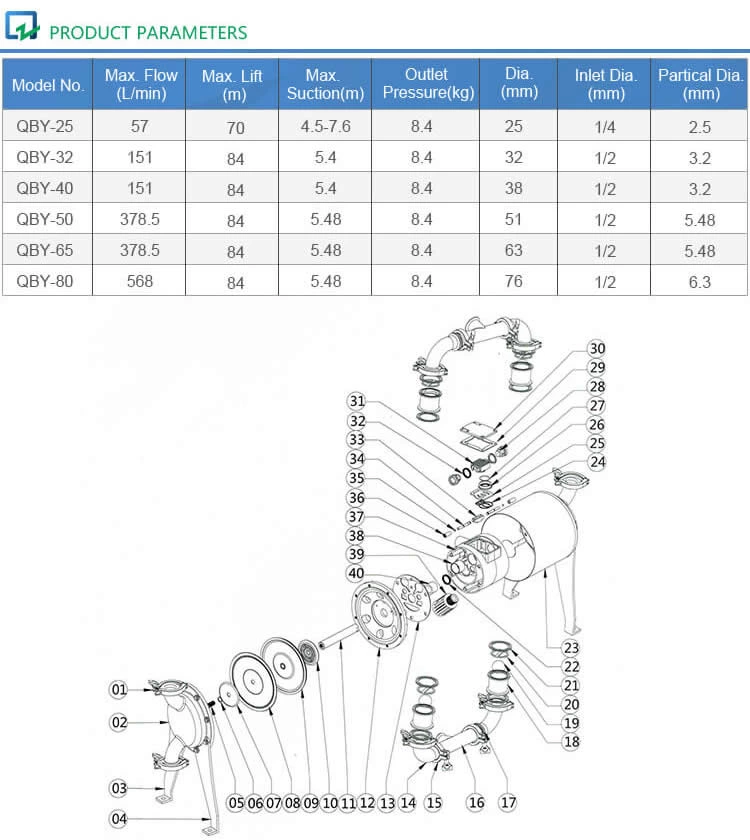 Sanitary Pneumatic Diaphragm Pump