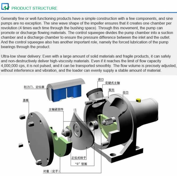 Sanitary Sine Pump