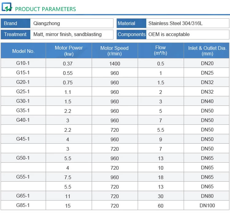 Screw Pump G Series