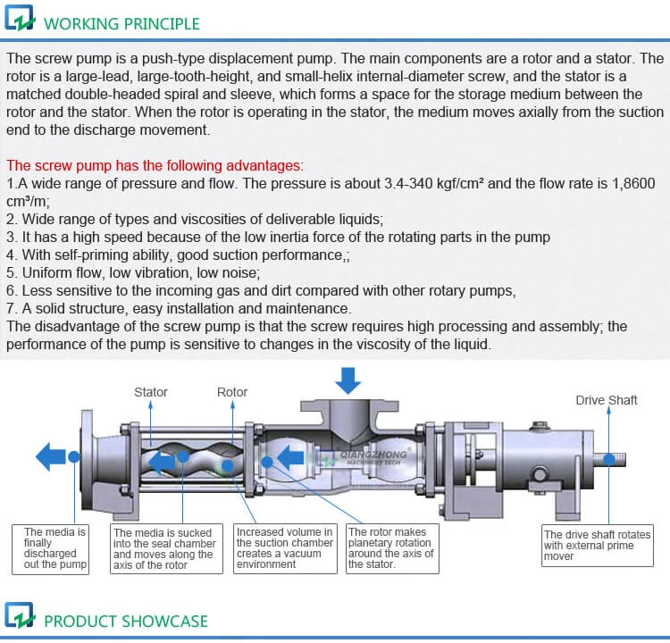 Screw Pump G Series