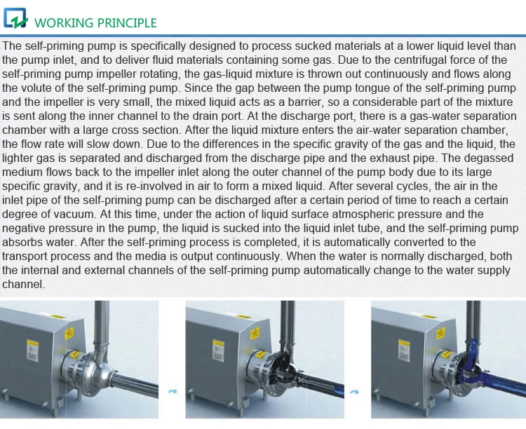 Self-priming Centrifugal Pump GKH-P