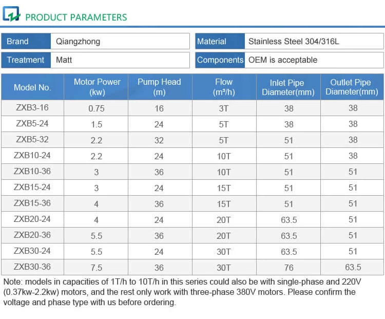 Self-priming Pump ZXB Series