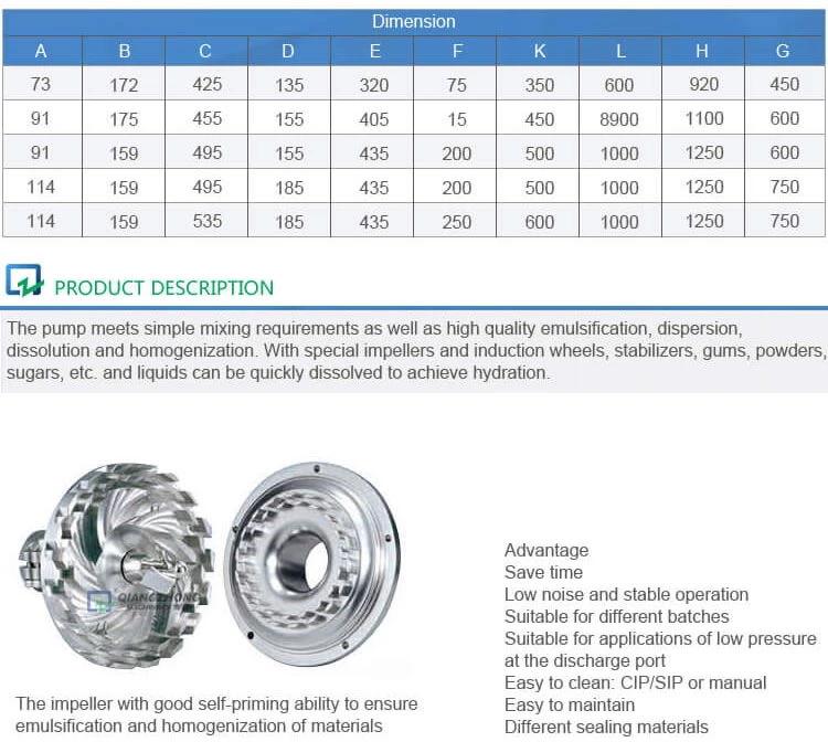 Shear and Emulsification Pump SRH-H