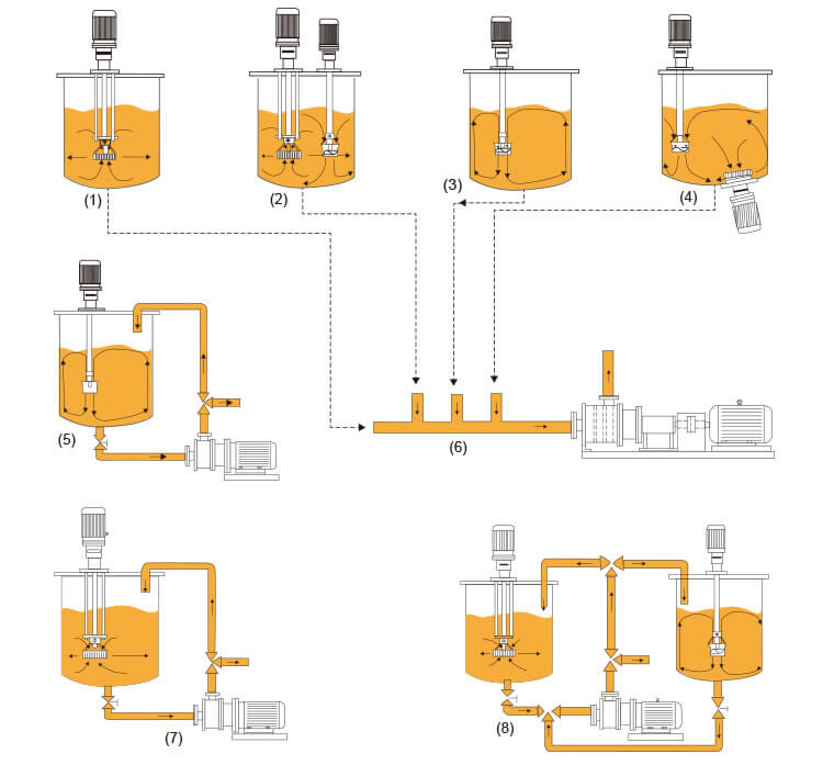 Single-stage Emulsification Pump SRH