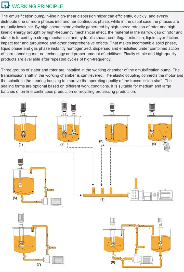 Tri-stage Emulsification Pump SRH