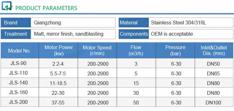 Twin Screw Pump