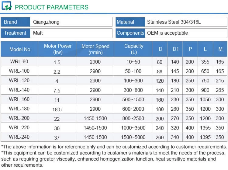 PRODUCT PARAMETERS