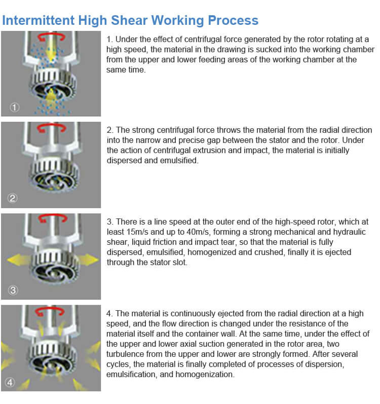Intermittent High Shear Working Process