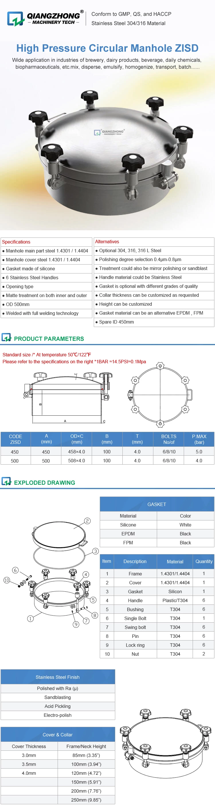 High Pressure Circular Manhole ZISD