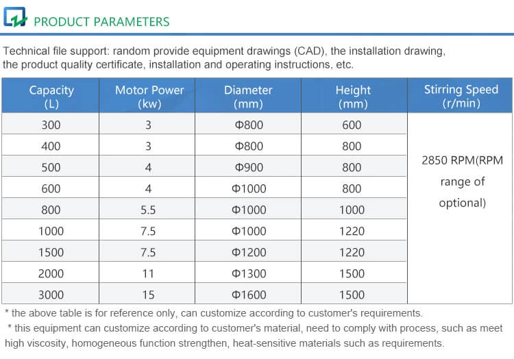Single Wall Emulsification Tank
