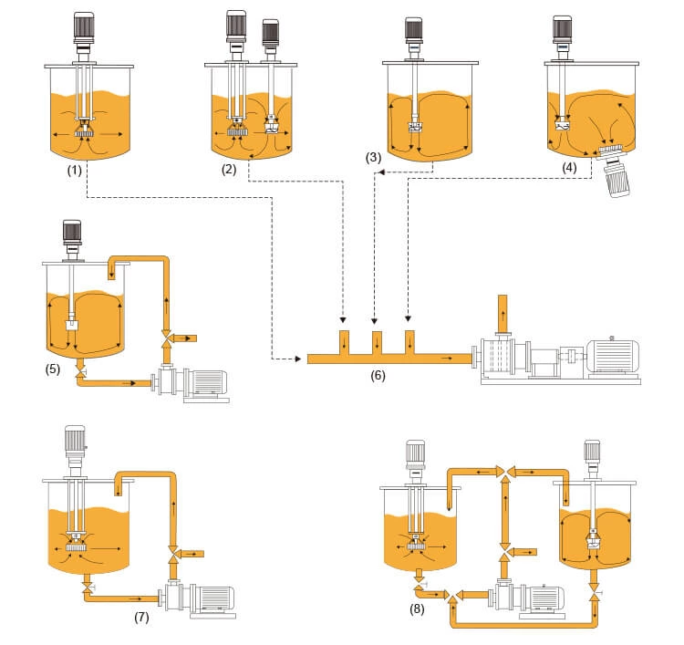 Experimental Stirring and Emulsification Tank