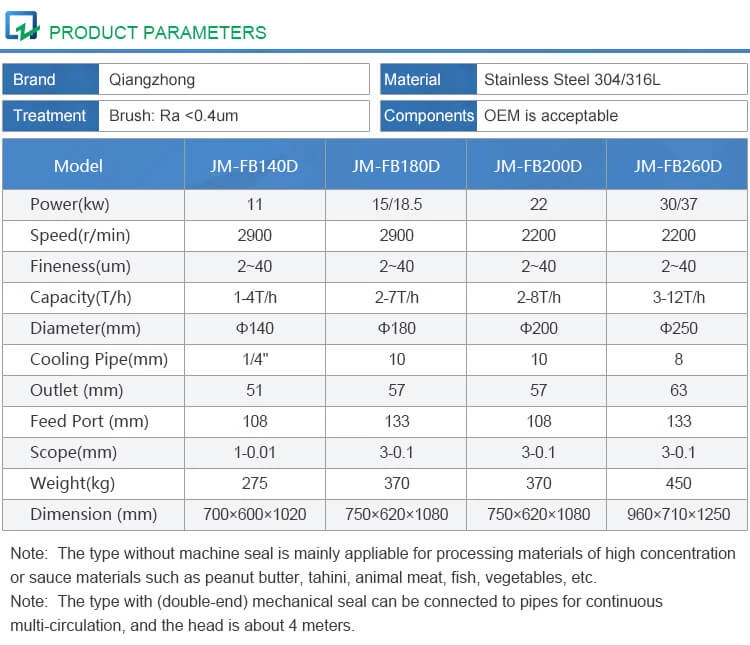 Sanitary split colloid mill (industrial grade)