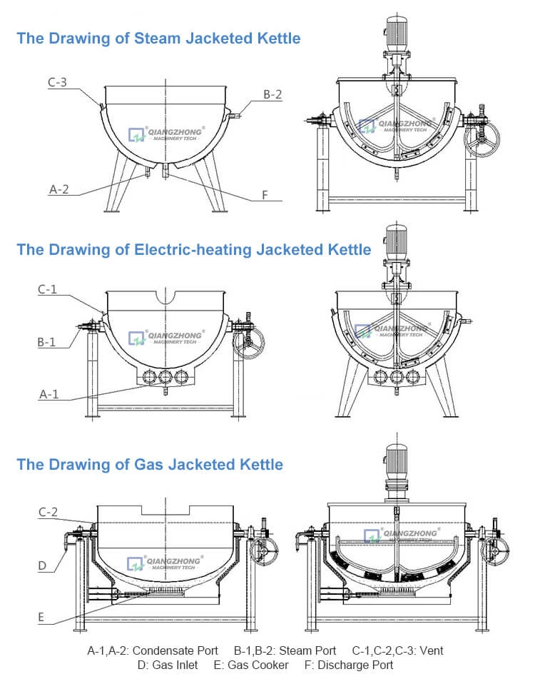 Vertical Steam Jaketed Kettle