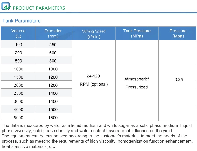 High Shear and Emulsification Magnetic Stirring Tank