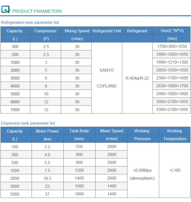 Refrigerated Dispersion and Mixing Tank System