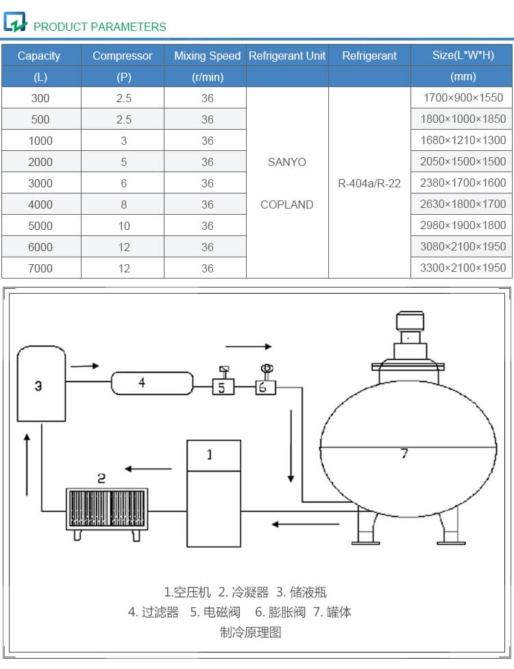 Refrigerated Mixing and Storage Tank