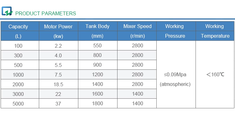 Stirring Emulsification Tank 1000L