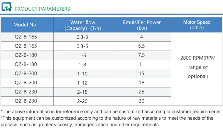 Powder-liquid Mixer with Platform