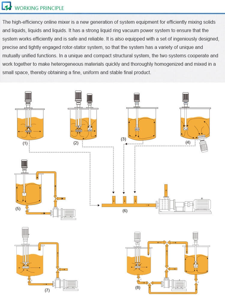 Powder-liquid Mixer with Platform