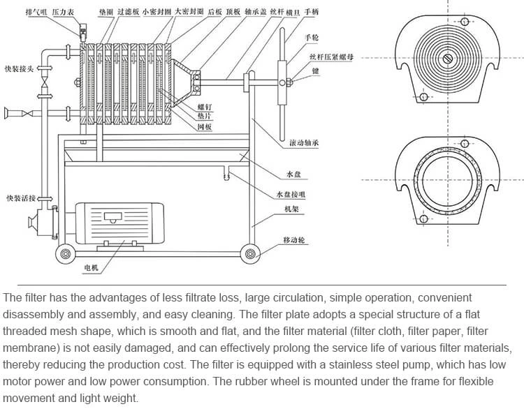 Plate and Frame Filter
