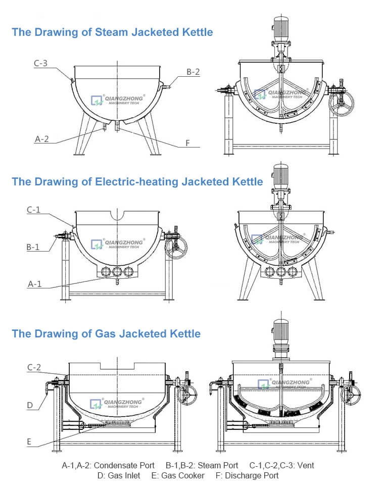 Tiltable Electric-heating Jacketed Kettle