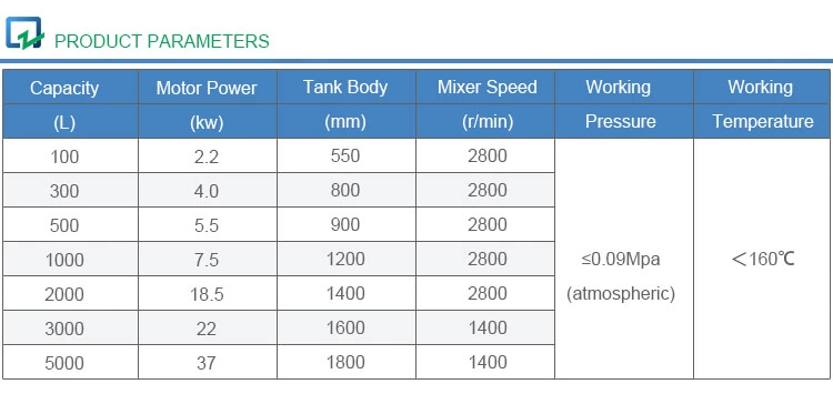 Emulsification and Dispersion Tank