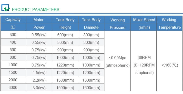 Mixing Tank 1000L