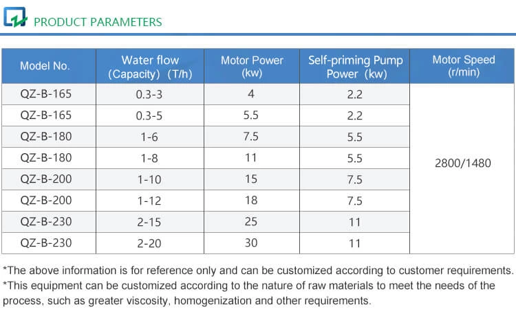 High-efficient Emulsifying and Batching Machine
