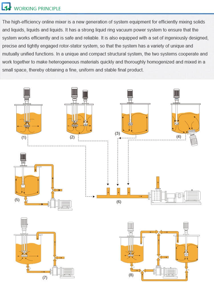 High-efficient Emulsifying and Batching Machine