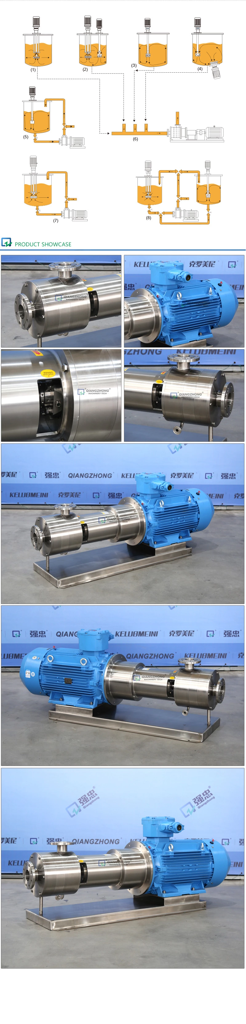 Three-stage Homogenizing Mixing Emulsification Pump